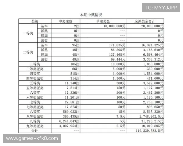 Keno彩票中奖奖金计算方式及奖金分配规则介绍