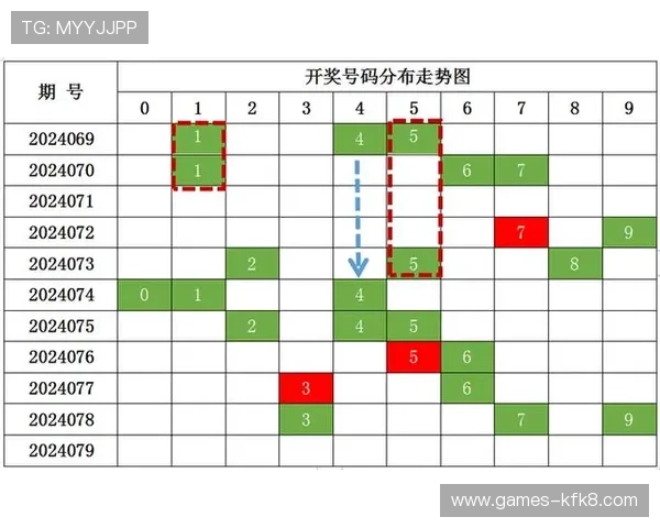 时时彩走势图分析:掌握专业技巧实现精准预测提升中奖率的实用指南 时时彩走势图分析:掌握专业技巧实现精准预测提升中奖率的实用指南