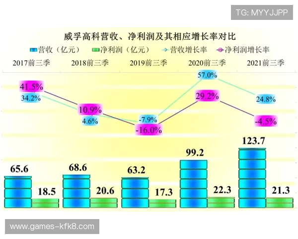 凯发电子游戏平台实现技术升级确保游戏公平公正运行 凯发电子游戏平台实现技术升级确保游戏公平公正运行