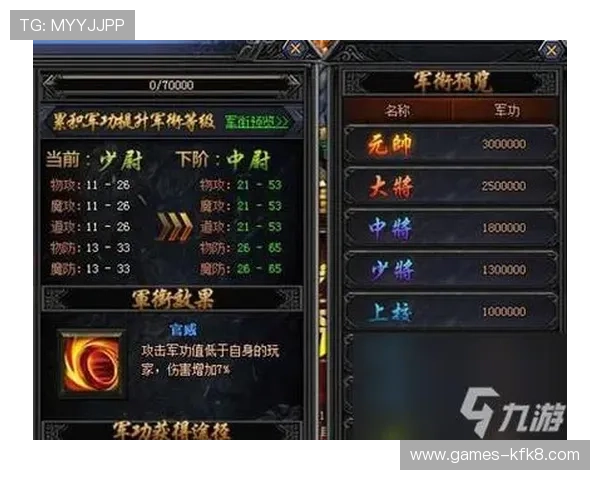 轮盘世界的装备系统详解：如何获取、强化装备提升角色战斗力