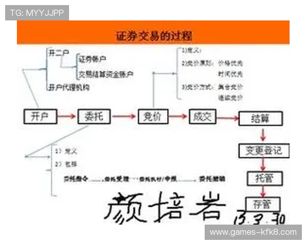 全面解析K8凯发现金开户步骤与注意事项，确保账户安全顺利入金